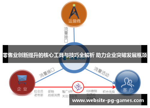 零售业创新提升的核心工具与技巧全解析 助力企业突破发展瓶颈