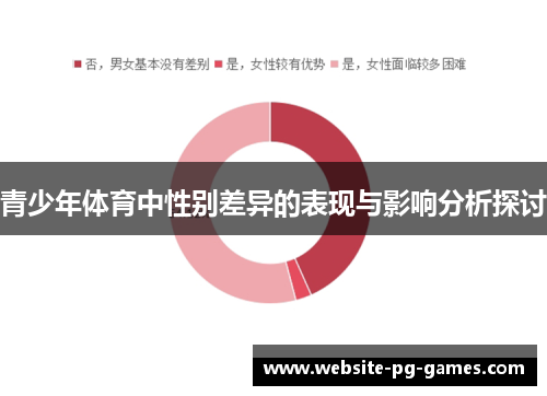 青少年体育中性别差异的表现与影响分析探讨
