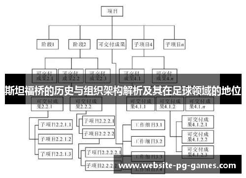 斯坦福桥的历史与组织架构解析及其在足球领域的地位 斯坦福桥的历史与组织架构解析及其在足球领域的地位