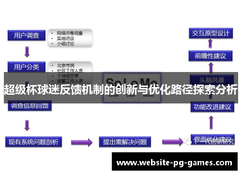 超级杯球迷反馈机制的创新与优化路径探索分析