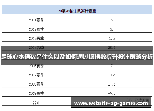 足球心水指数是什么以及如何通过该指数提升投注策略分析