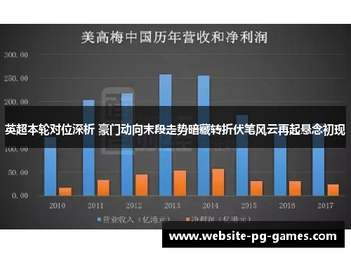 英超本轮对位深析 豪门动向末段走势暗藏转折伏笔风云再起悬念初现 英超本轮对位深析 豪门动向末段走势暗藏转折伏笔风云再起悬念初现
